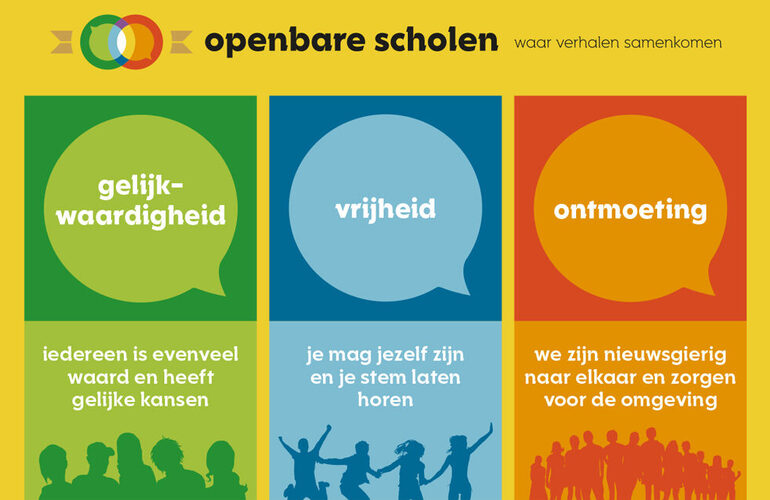 burgerschap openbaar onderwijs
